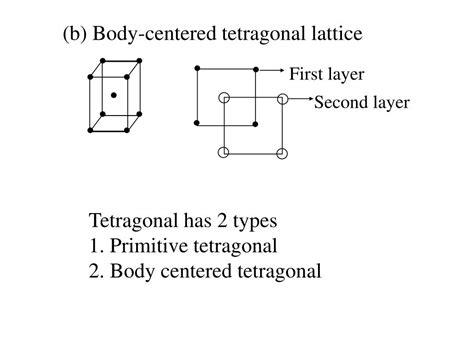 PPT - 3-1 Symmetry elements PowerPoint Presentation, free download - ID:2127918