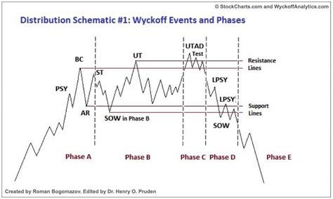 Wyckoff Method - Wyckoff Analytics