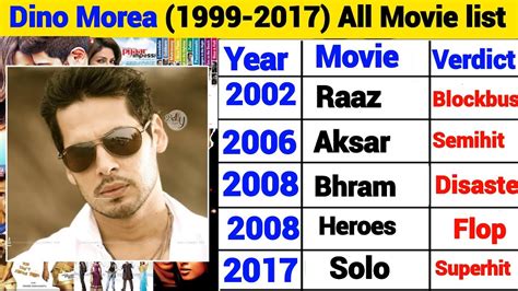 Dino Morea (1999-2017) All Movie list Dino Morea flop and hit All Movie list all movies - YouTube