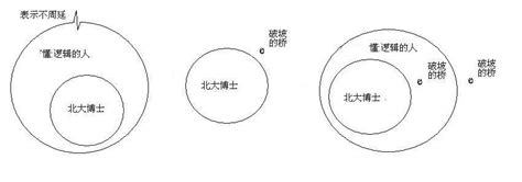 科学网—“三段论”是直言命题推理 - 黄荣彬的博文