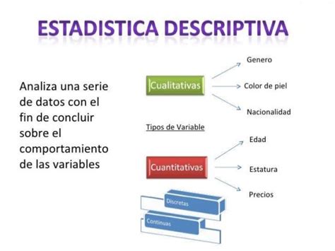 Dos Ejemplos De Estadistica Descriptiva - chefli