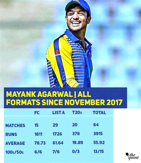 Mayank Agarwal Profile: Career Statistics, ICC Ranking Ahead of ...