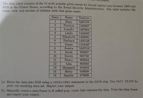 Solved The data below consists of the 15 most popular given | Chegg.com