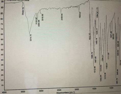 Solved ortho nitrophenol 4000 3500 2000 1500 1000 | Chegg.com