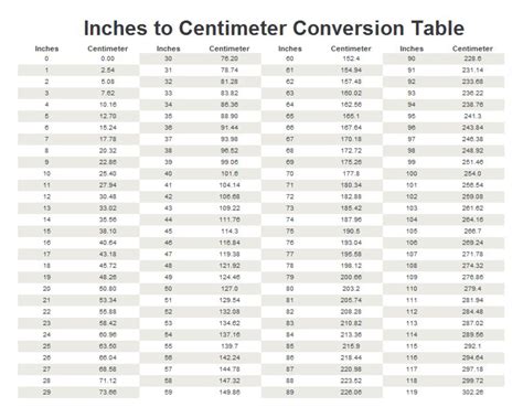 Height Conversion Table Feet Inches To Meters | Brokeasshome.com