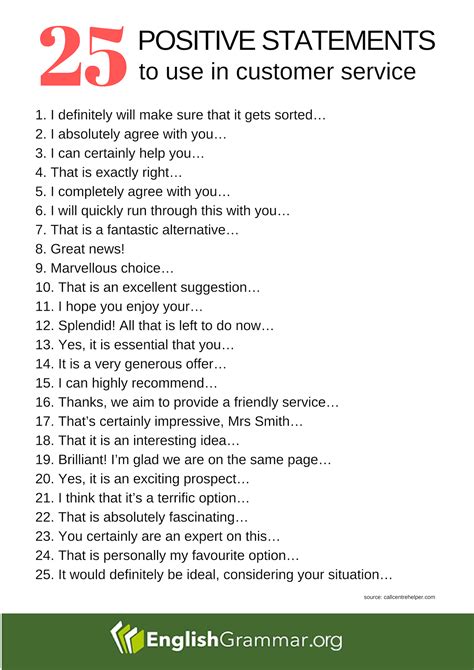 Positive statements for customer service | English writing skills, English writing, Business ...