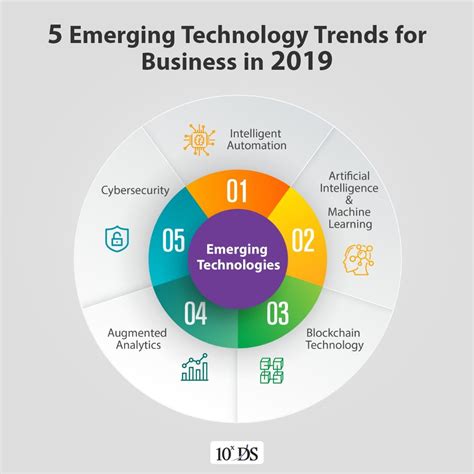 What Is Emerging Trends In Information Technology - Vanessa Fernandez Hochzeitstorte