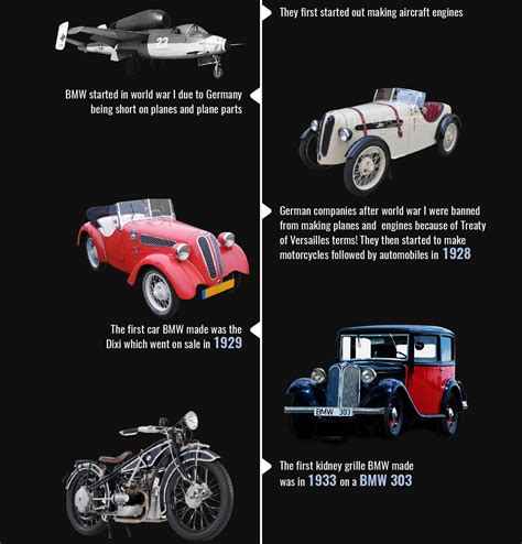 BMW History and Fun Facts