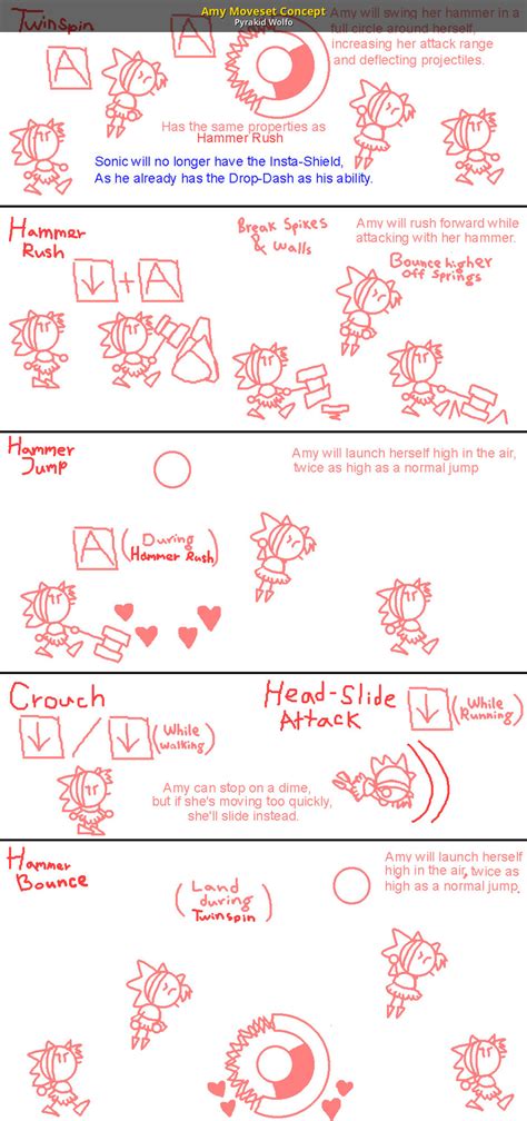 Amy Moveset Concept [Sonic 3 A.I.R.] [Concepts]