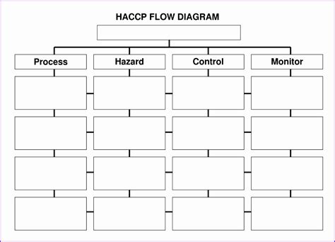 5 Flow Chart Template Excel - Excel Templates