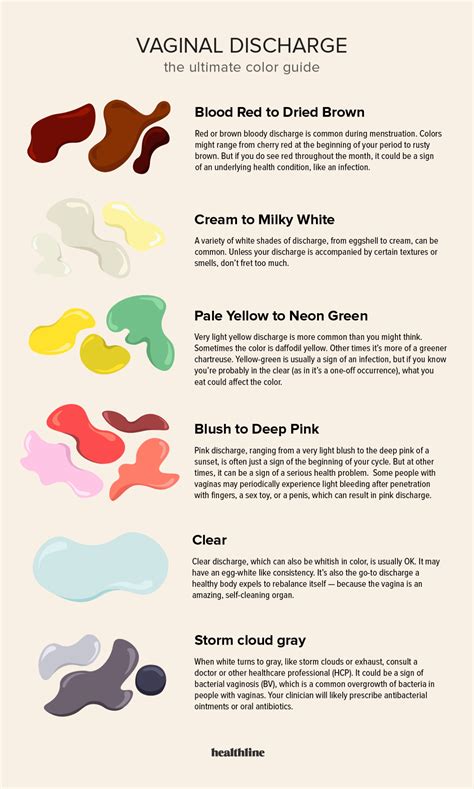 Vagina Colors – Telegraph