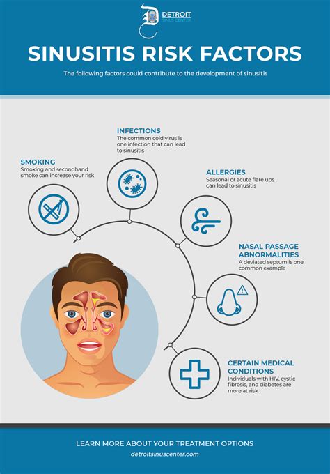 Sinusitis Detroit - Sinus Inflammation and Infection