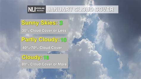 Muncie January weather recap | The Daily News