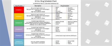 List Of Drug Schedules: Classification, Categories & Information