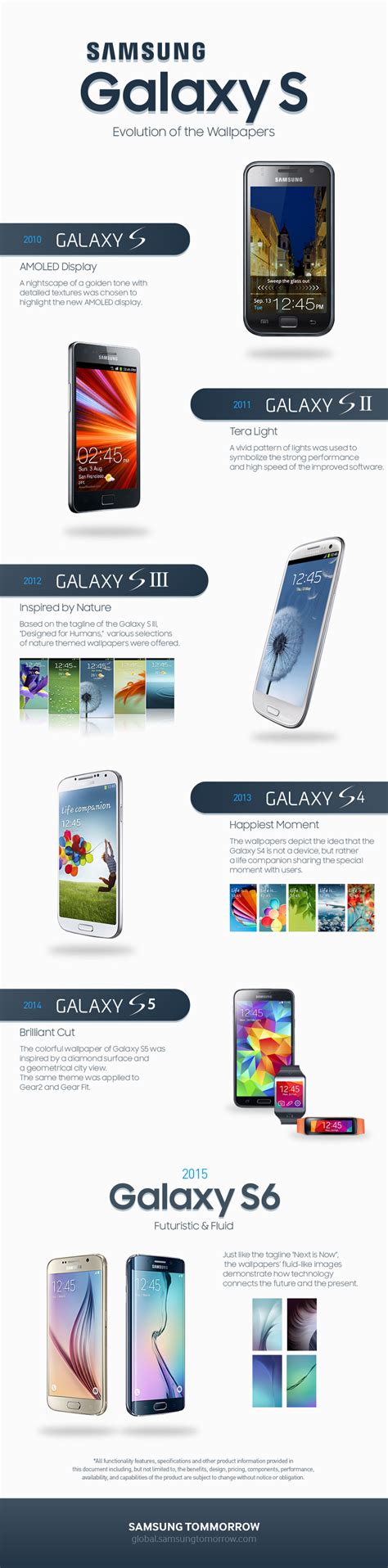 Samsung explains the evolution of Galaxy S series wallpapers ...