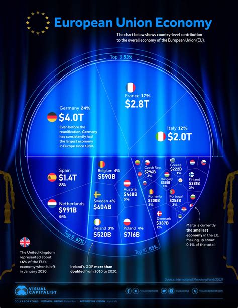 Which European Union economy is the largest? Here's a list | World ...