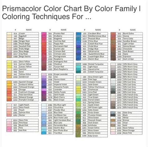 Prismacolor chart by color family | Prismacolor, Blending colored ...