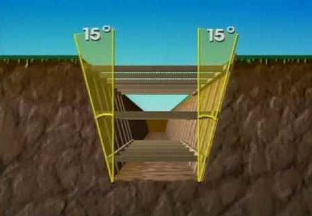 Securing trench walls against collapse: (a) Sloping excavation (b) Shoring | Download Scientific ...