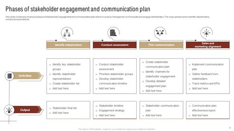 Stakeholder Communication Plan Powerpoint Ppt Template Bundles PPT PowerPoint