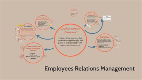 Human Relations Management by Crislyn Mariz Pabulario on Prezi