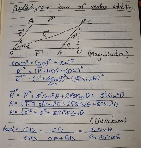 explian the parallelogram law of vector addittion - Brainly.in