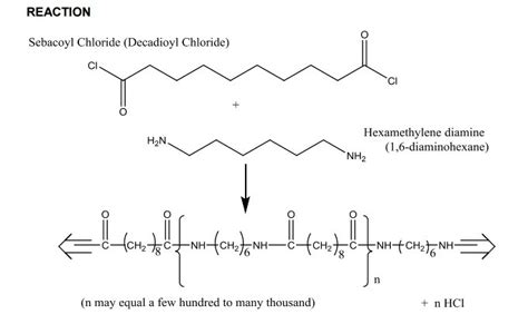 Nylon 6 Synthesis