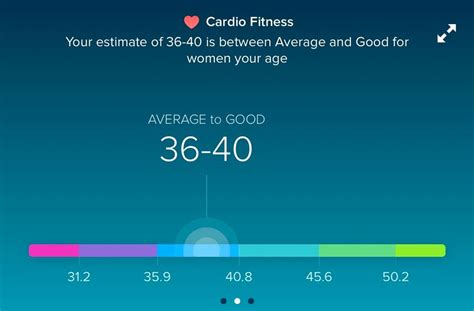 Cardio Fitness Levels on Fitbit: The Ultimate Guide - MyHealthyApple