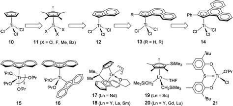 Synthesis of highly syndiotactic polymers by discrete catalysts or initiators - Polymer ...