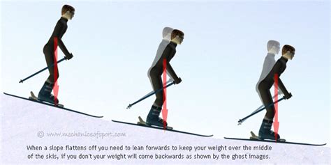 Skiing Stance - How to Ski - Mechanics of Skiing