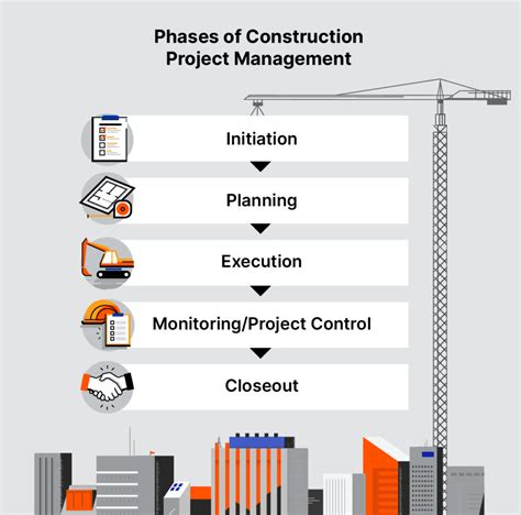 Mastering Construction Project Management: A Comprehensive Guide | Procore