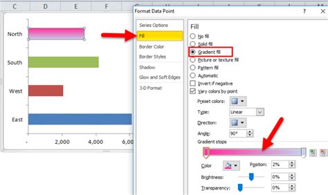 Bar Chart in Excel (Examples) | How to Create Bar Chart in Excel?