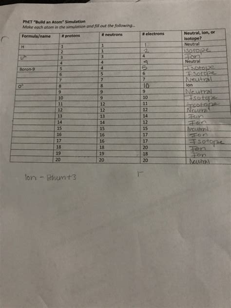 Build An Atom Answer Key Phet › Athens Mutual Student Corner