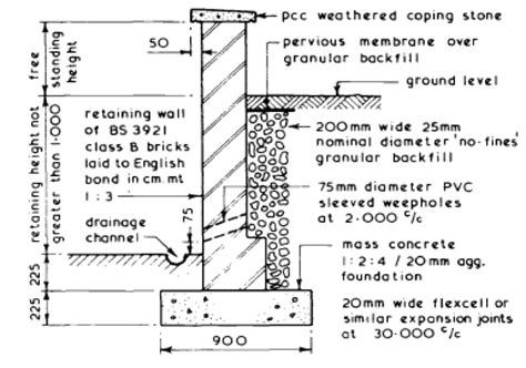 Surveying Property: Retaining Walls - Part 2 - Construction Types