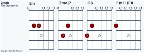 Zombie Cranberries Guitar Chords