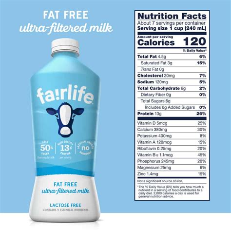 Milk Nutrition Facts Label