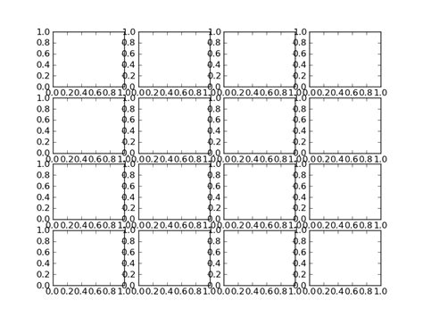 Improve subplot size/spacing with many subplots in matplotlib – Make Me Engineer