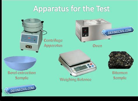 Bitumen Extraction Test – Binder Content – Apparatus & Procedures – Definecivil