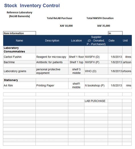 Inventory Report Format In Excel | Template Business Format