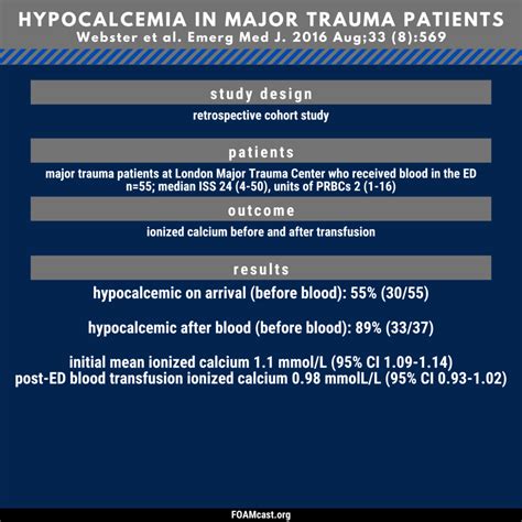 The “Diamond of Death” in Trauma – Hypocalcemia – FOAMcast