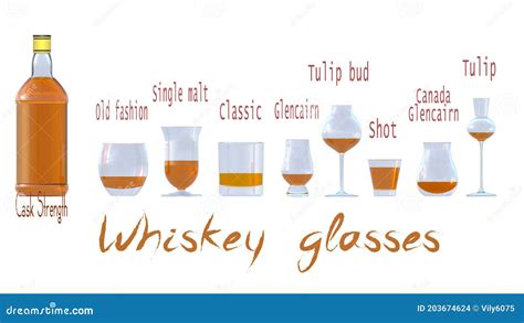 Appearance and Names of the Main Types of Whisky Glasses Stock Illustration - Illustration of ...