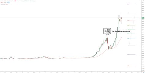 NVIDIA CORP (NVDA) Technical analysis for trading/investing in NVIDIA