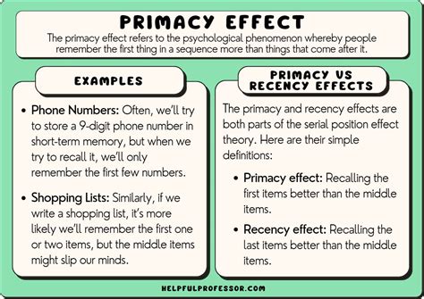 15 Primacy Effect Examples (2024)