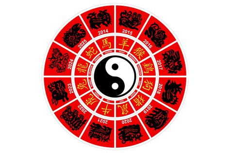 Chinese Lunar Calendar: A Trip Through Time - TCM World