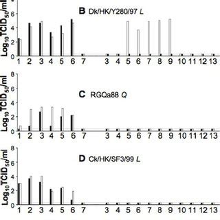 Aerosol transmission of H9N2 and H3N2 viruses. Ferrets were inoculated... | Download Scientific ...