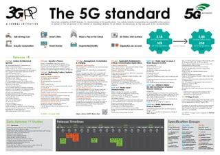 3GPP_Poster v2 | PPT