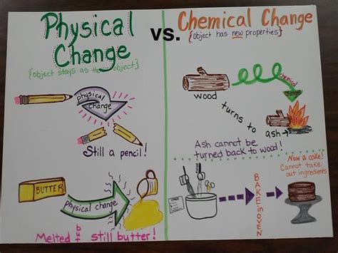 SOLUTION: Chemcal vs Physical change PowerPoint - Studypool