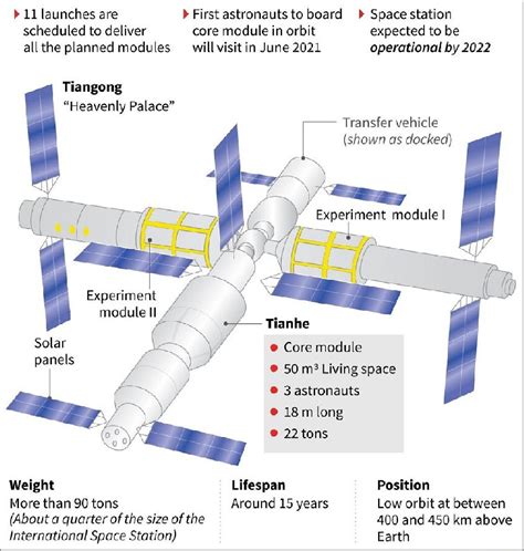 CSS (Chinese Space Station) - eoPortal