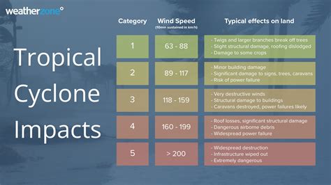 What's it like inside a tropical cyclone?