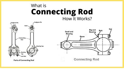 The Engineers Post | Blog for Engineers