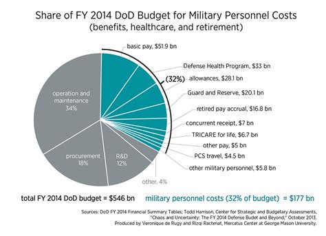 Canada's defence spending hits new lows under P.M Trudeau - Page 5